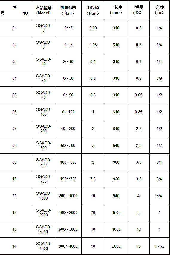 SGACD-���PʽŤ������