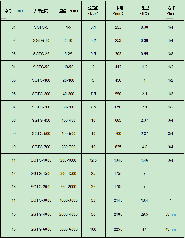 SGTG-�A��Ť�ذ���