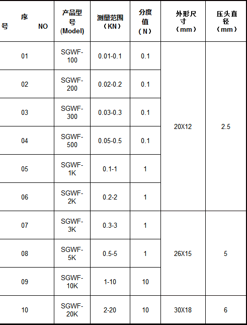 SGWF-΢�����Ô��@������Ӌ