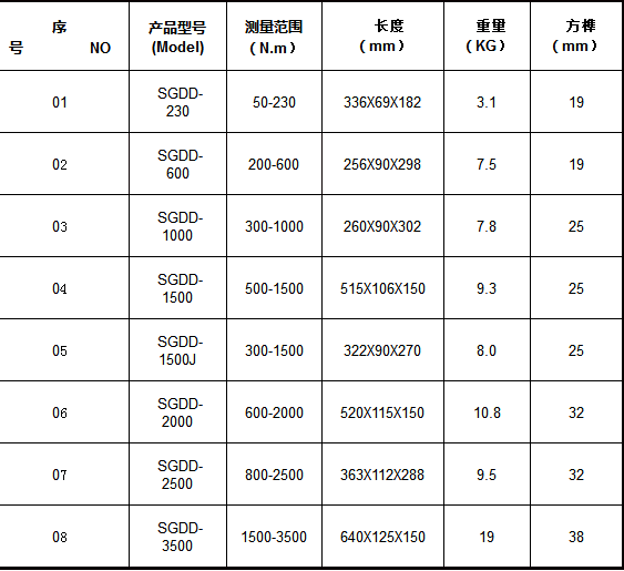 SGDD-늄Ӷ�Ť������