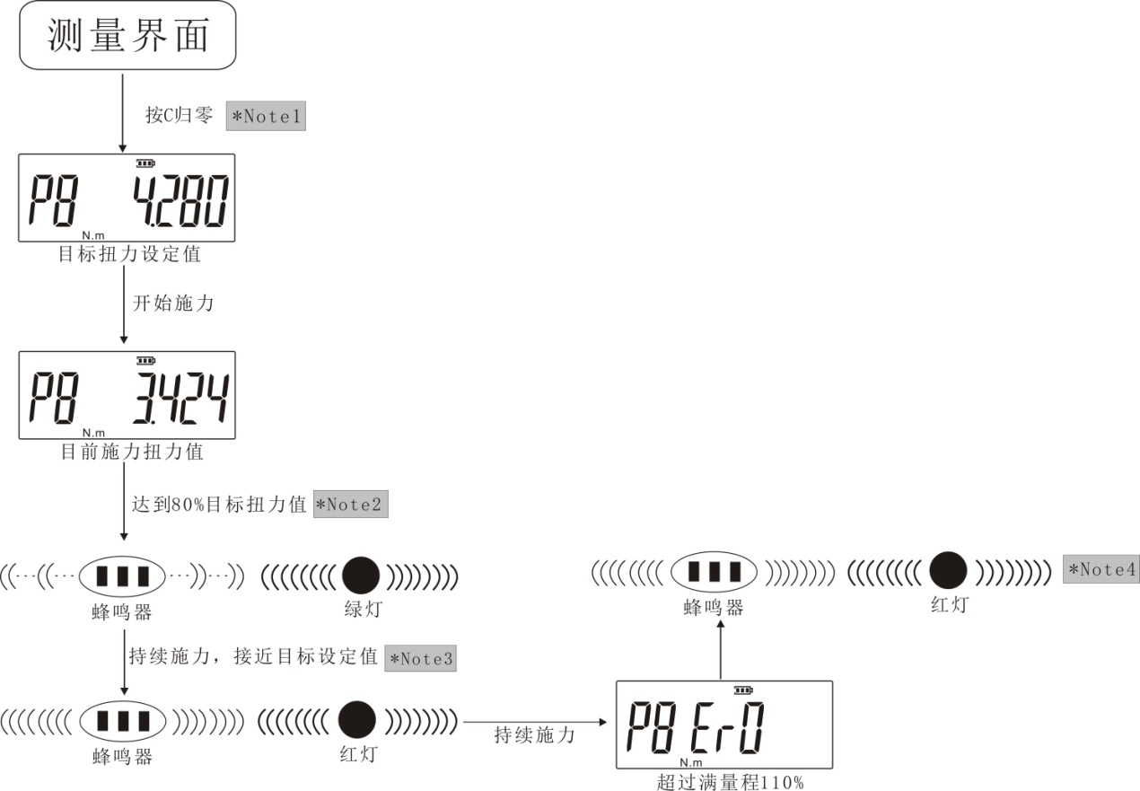 ��yʽŤ���yԇ�x