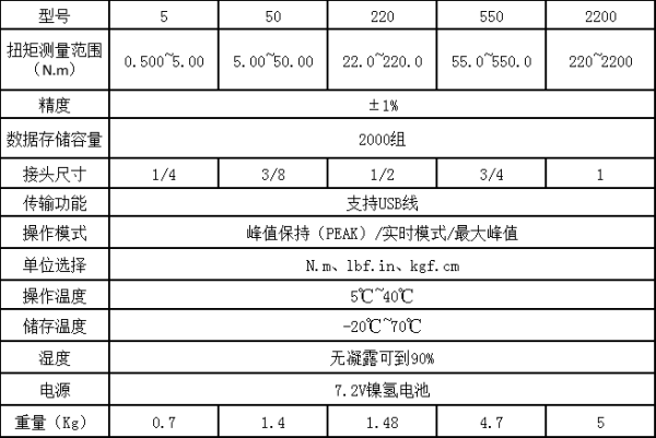 ��yʽ���@����Ť���z���x�DƬ