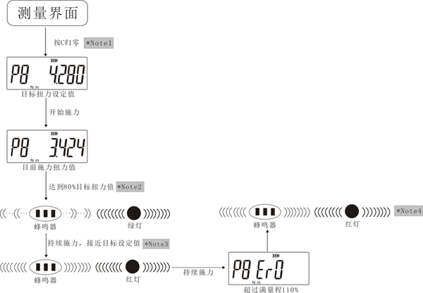 �Ϻ����wʽС��Ť���yԇ�x